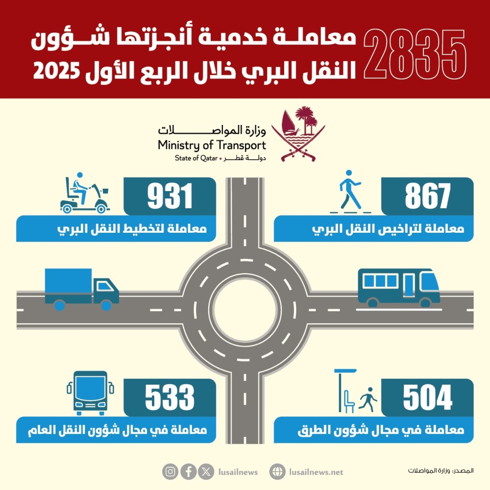 Lusail