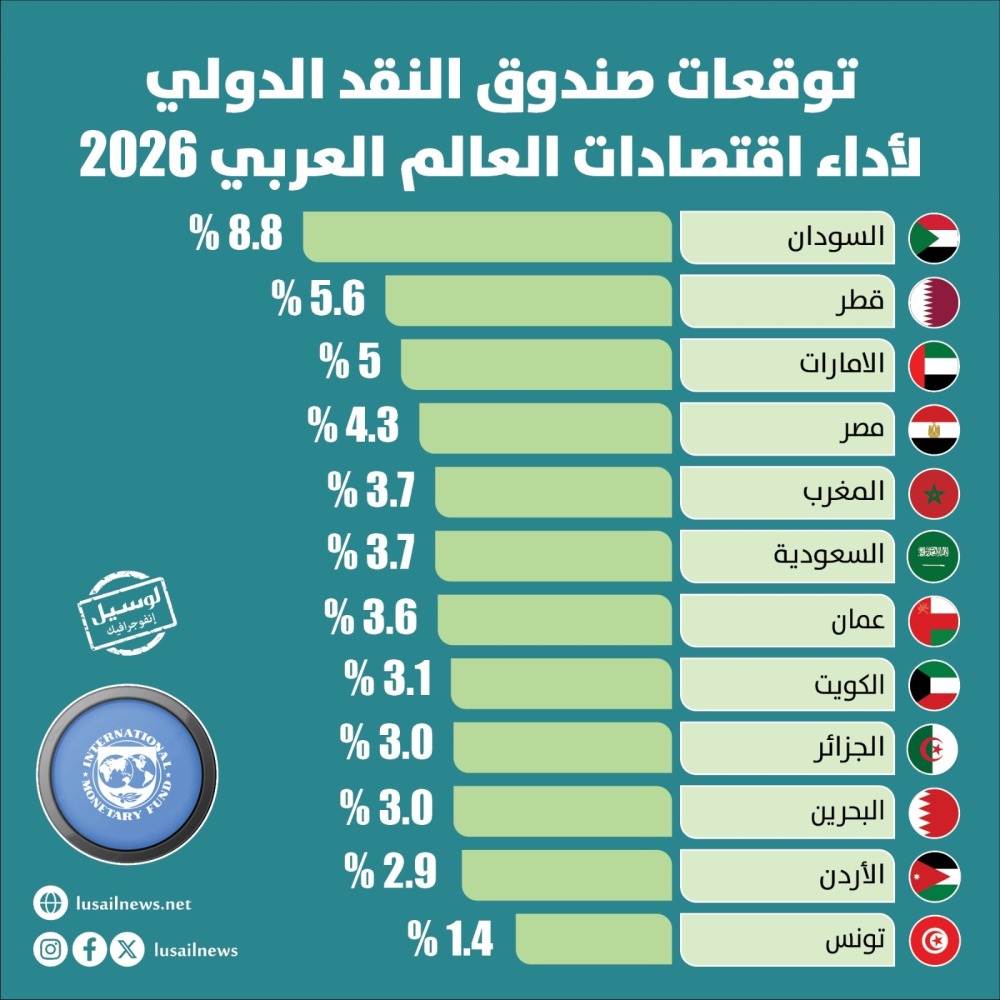 Lusail