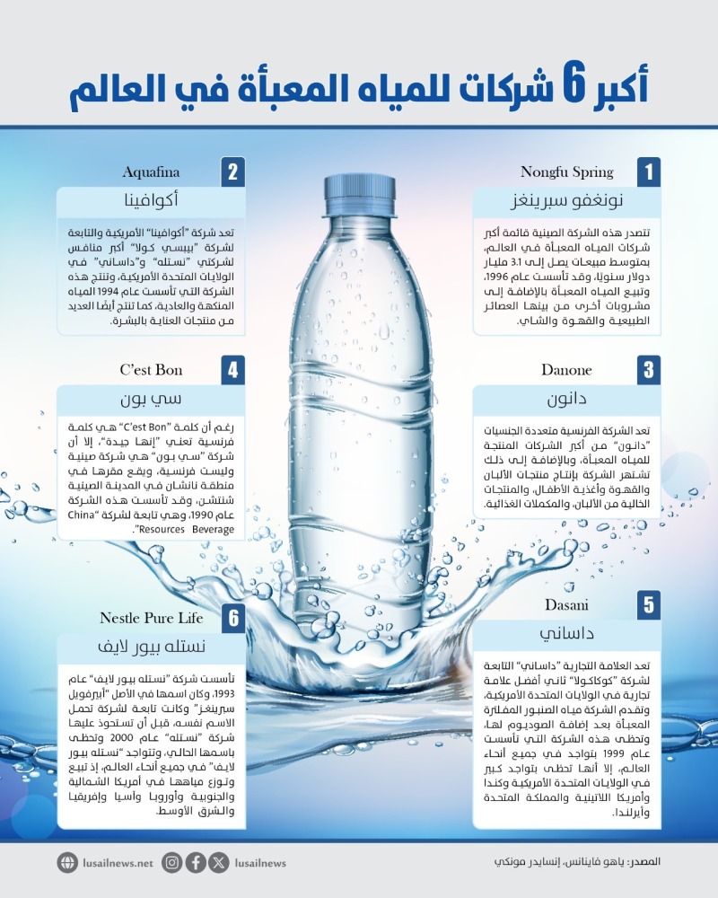 Lusail