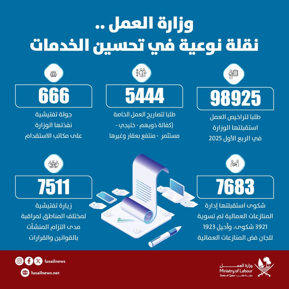 Lusail
