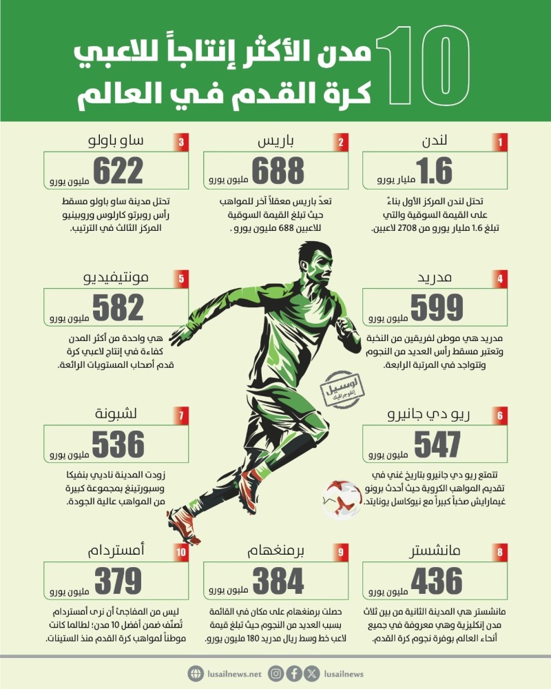 Lusail