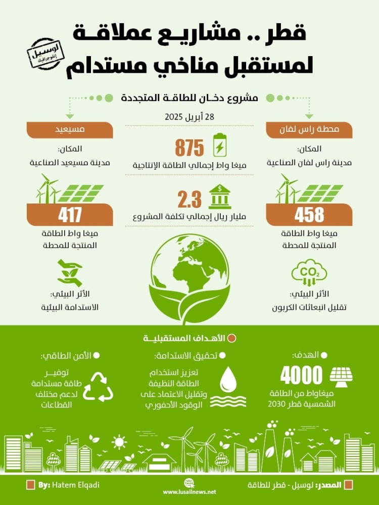 Lusail