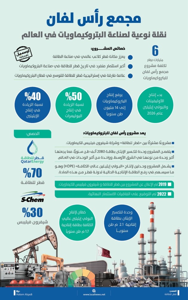 Lusail