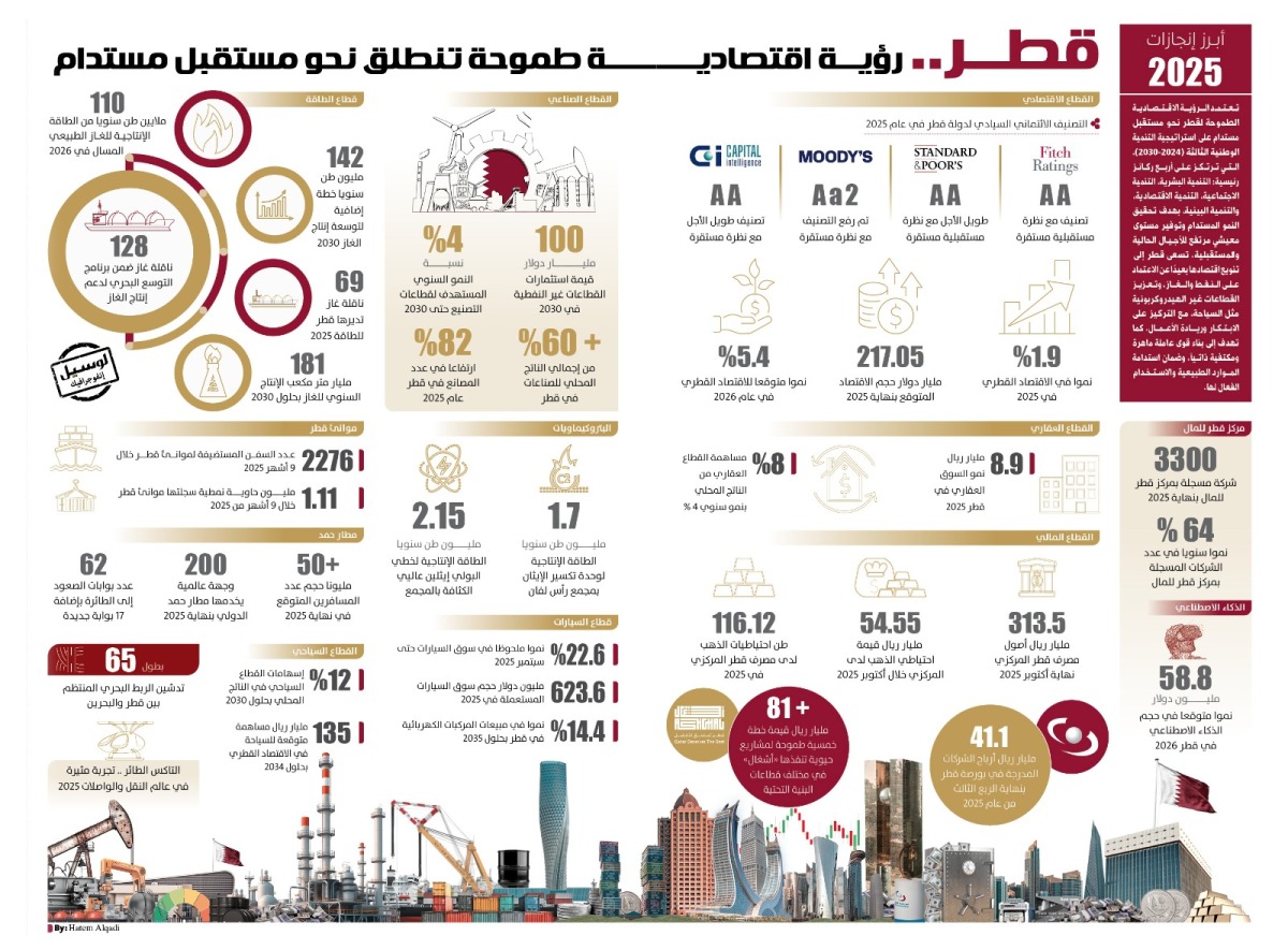 Lusail