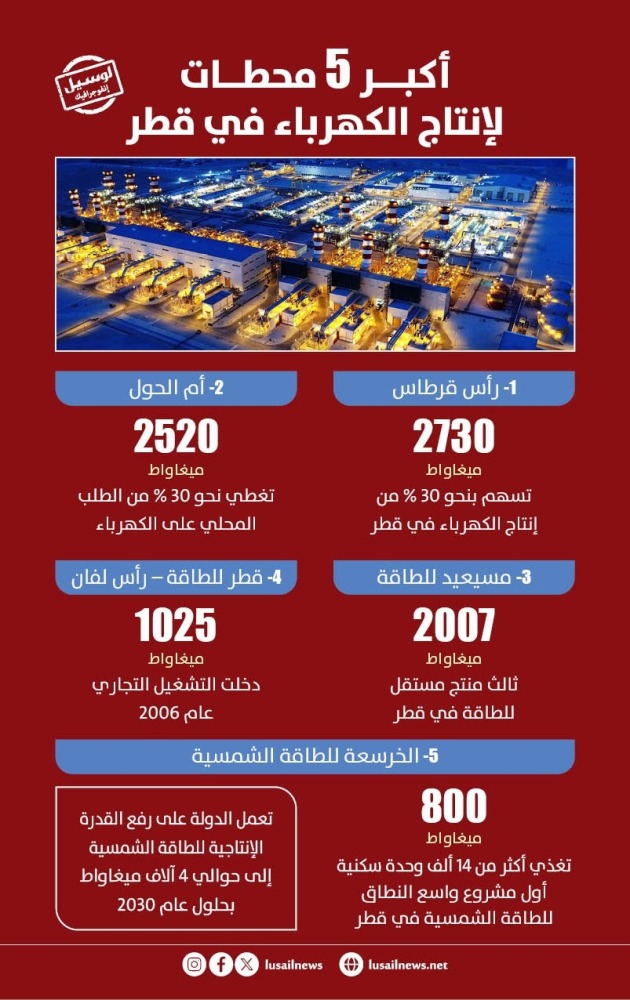 Lusail