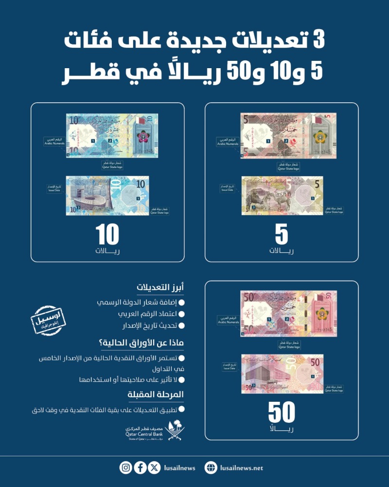 Lusail